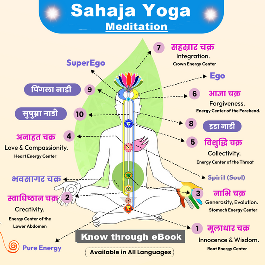Sahaja Yoga Meditation